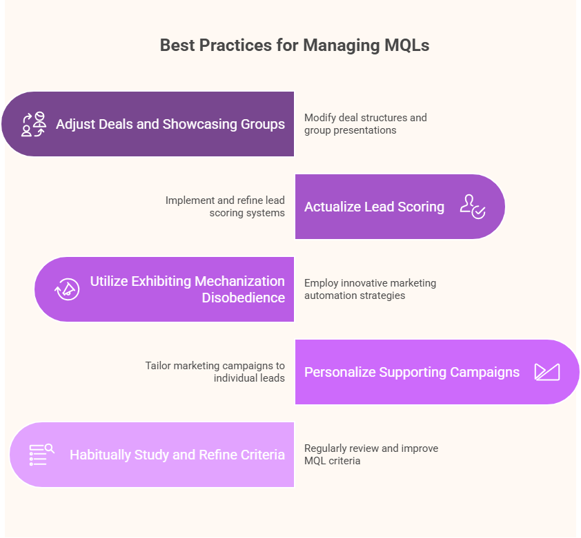 Best Practices for Managing MQLs
