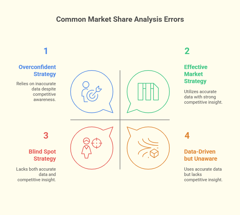 Common Mistakes to Avoid use SOM