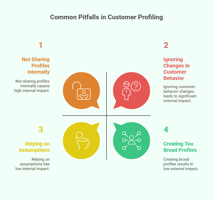 Common Mistakes to Avoid