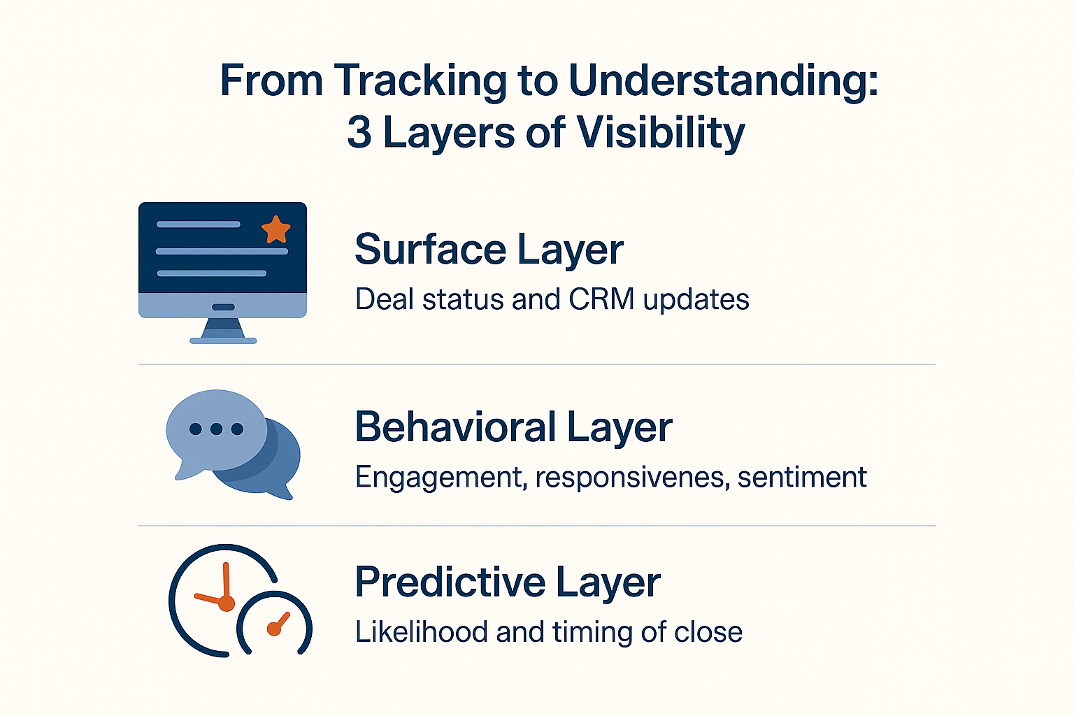 Understanding the Real Nature of Pipeline Visibility