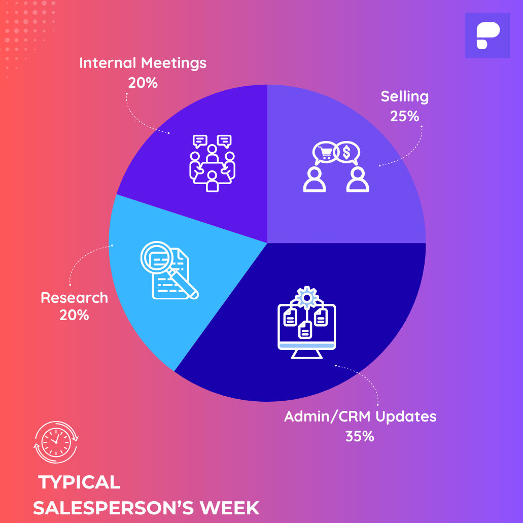 The Hidden Costs of a Long B2B Sales Cycle