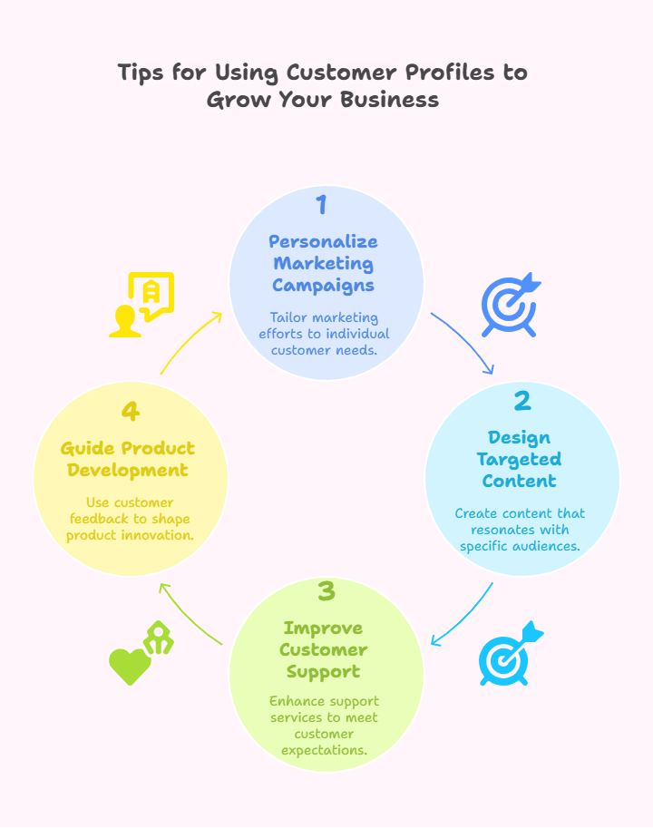 Tips for Using Customer Profiles to Grow Your Business