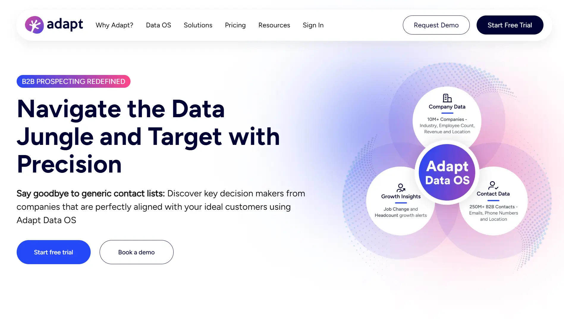 Adapt.io for buying email list