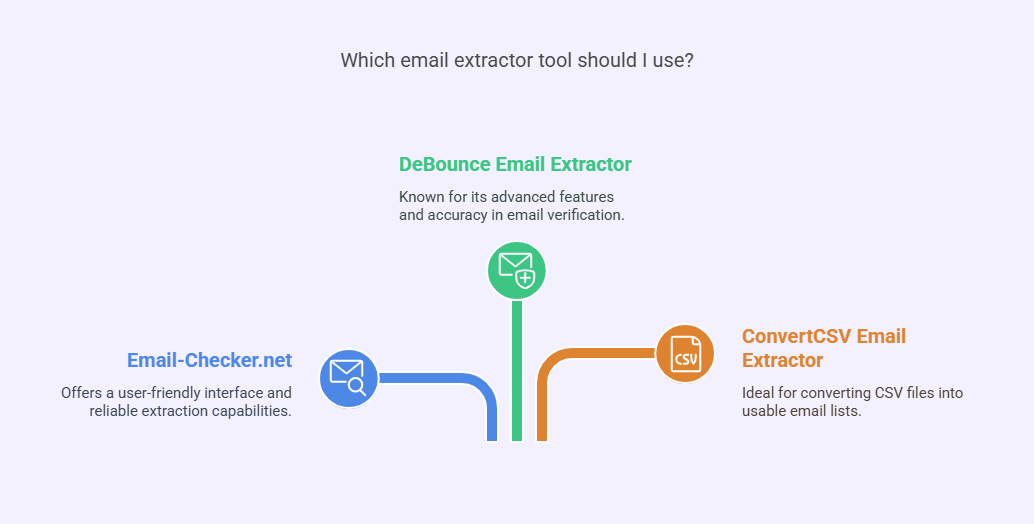 best free email extractor tools