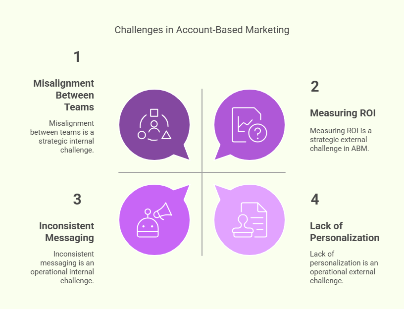 challenges in ABM (and how to overcome them)