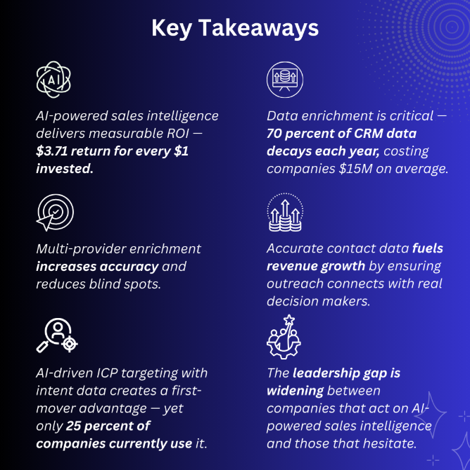 Key Takeaways AI powered Sales intelligence