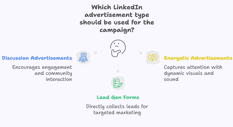 linkedIn-advertisements-more-intelligent-focusing-on,-superior-ROI.png