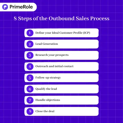 Stepes of outbound sales process