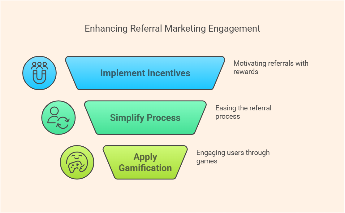 referral marketing engagement
