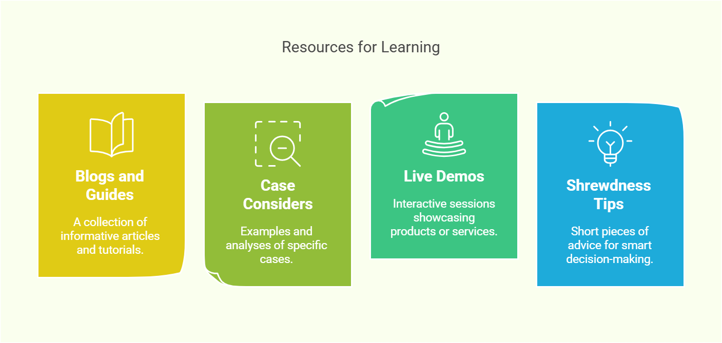 resource for learning
