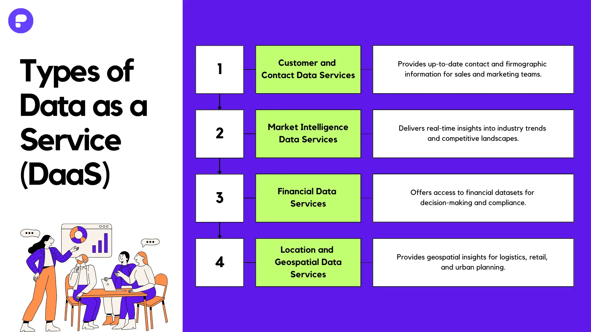 Types of data as a service (DaaS)