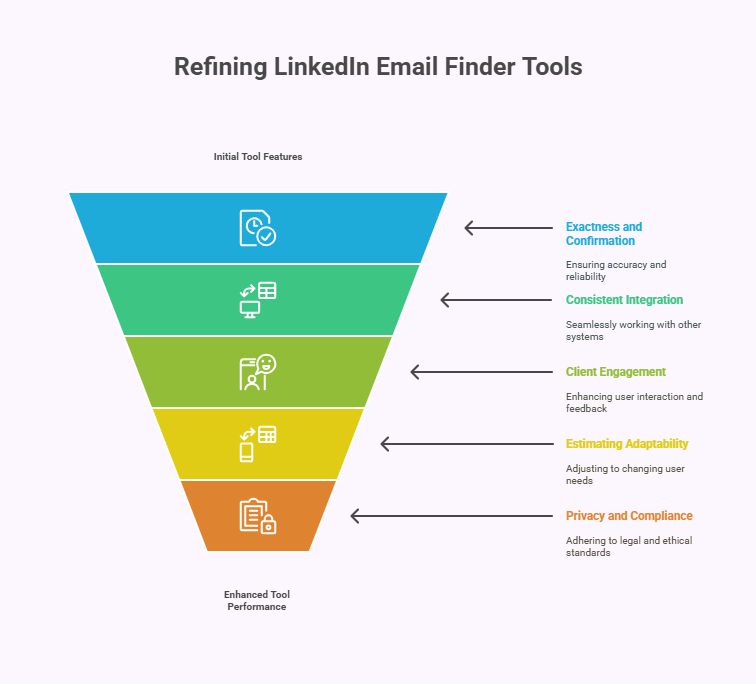 what makes a great linkedIn email finder tool
