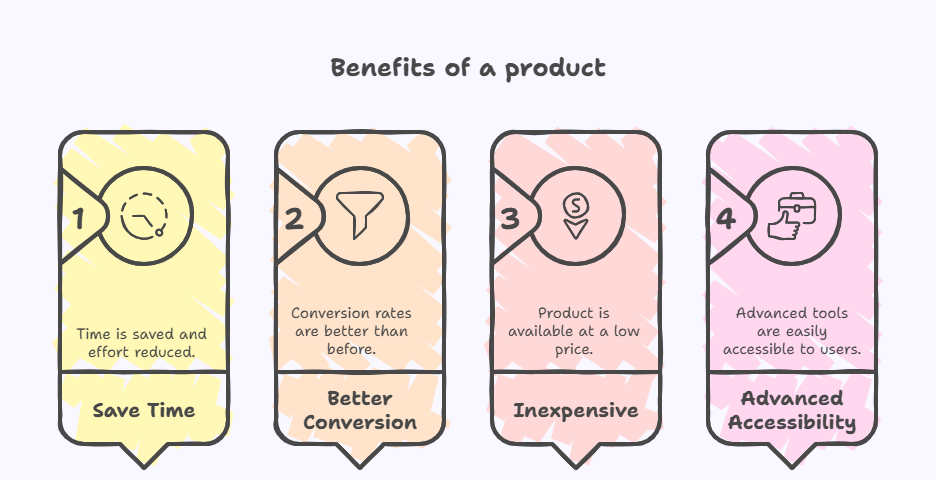 lead generation services