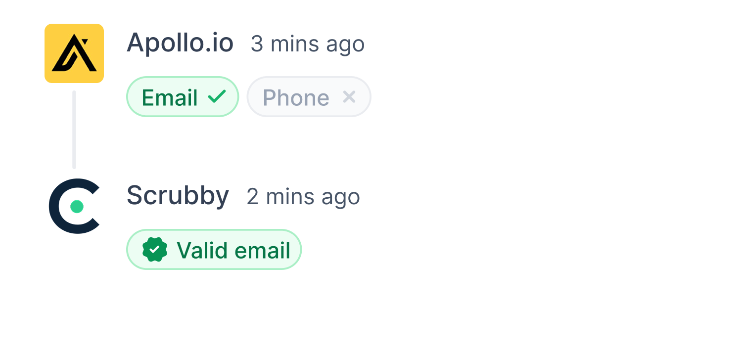Scrubby Platform