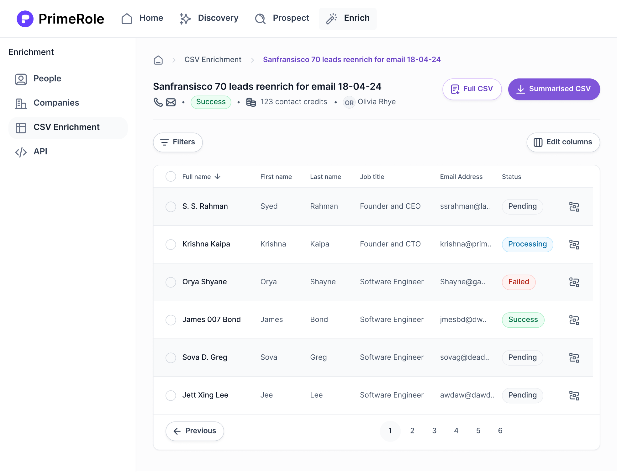 LaCleo Platform