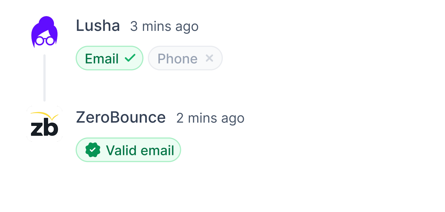 ZeroBounce Platform